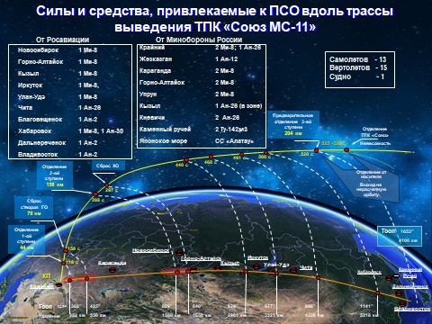 Специалисты Росавиации будут дежурить в Иркутске во время запуска корабля «Союз»