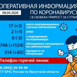 Внимание! Обновленная информация: коронавирус в Иркутской области