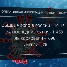 1459 новых случаев заболевания коронавирусом выявили за сутки в России
