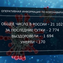 2 774 человека заразились коронавирусной инфекцией в России за последние сутки