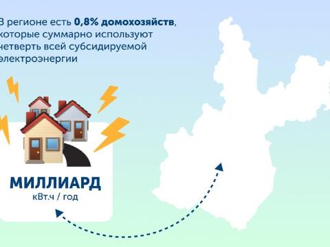 Дифференцированные тарифы на электроэнергию в Иркутской области: благо или зло