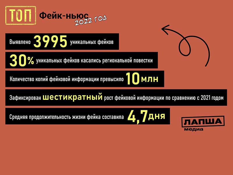 ЦУР Иркутской области: Регион редко «генерирует» информационные фейки самостоятельно