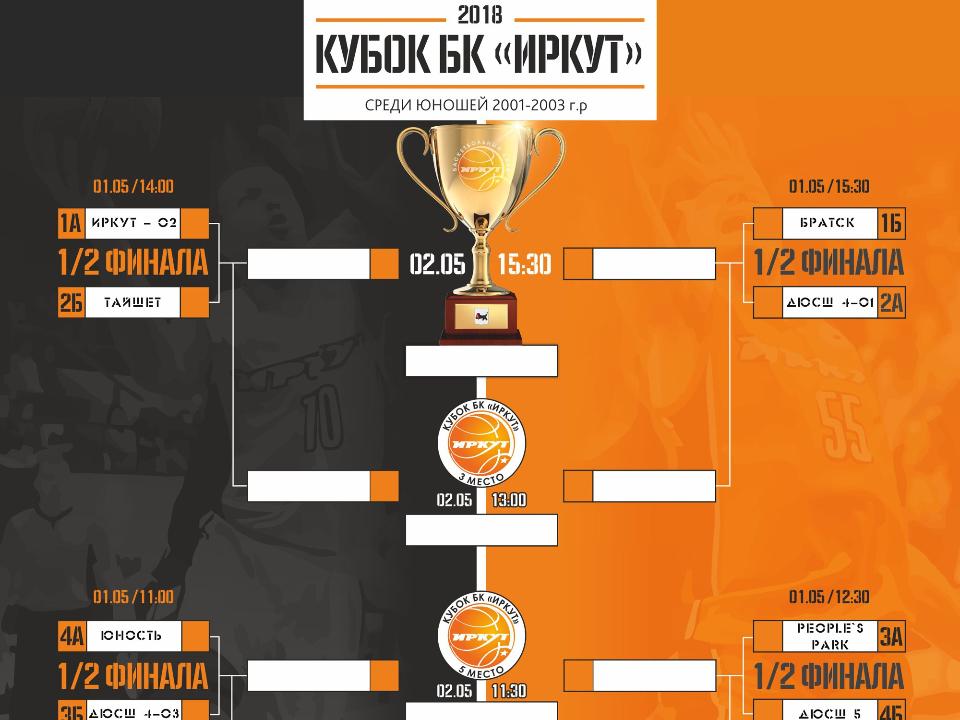 Кубок БК "Иркут": сегодня полуфиналы. Итоги группового этапа
