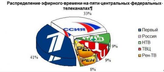 Левченко не хочет в отставку: КПРФ объявила войну телевизору