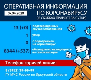 По данным на 7 апреля, в Иркутской области официально подтверждено 13 случаев коронавируса