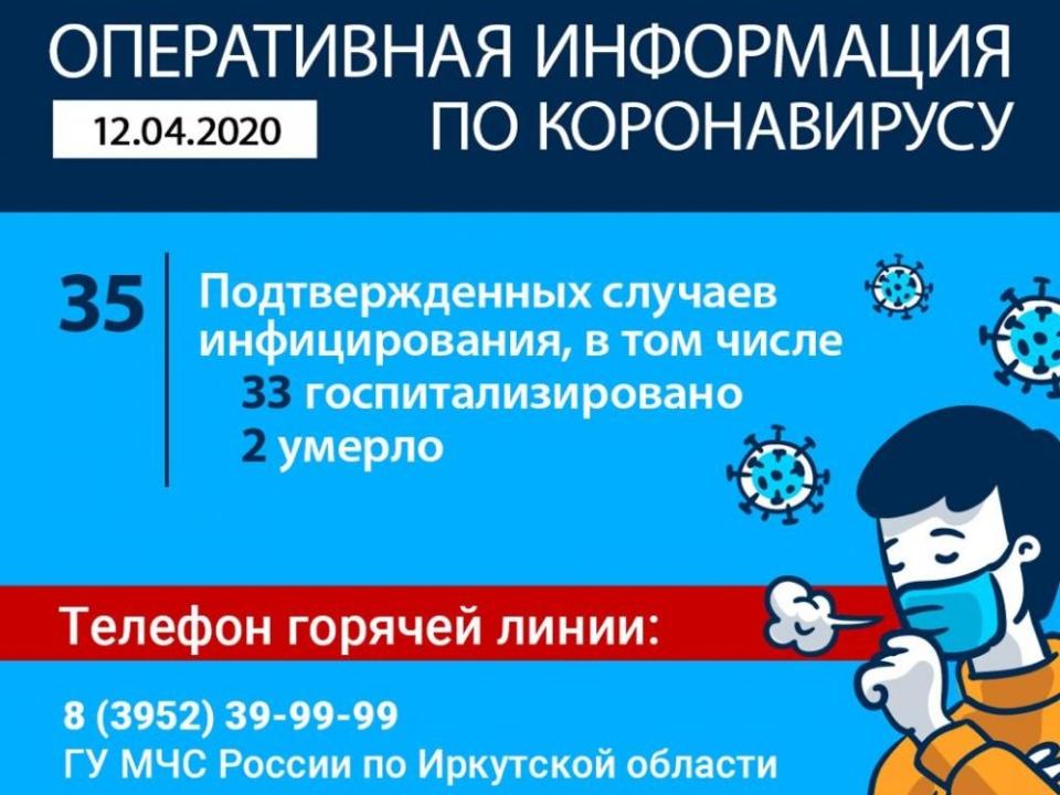 Число больных коронавирусом в Иркутской области увеличилось до 35