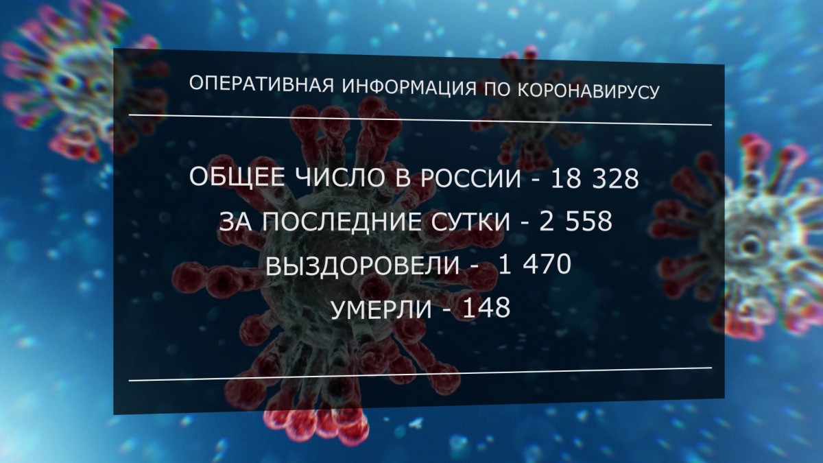 В России официально подтверждены 18 328 случаев заболевания коронавирусом
