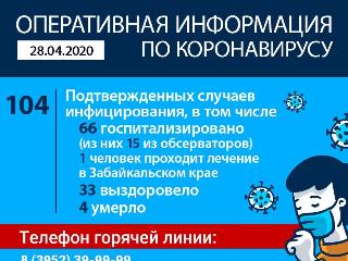 104 случая заражения коронавирусом в Иркутской области