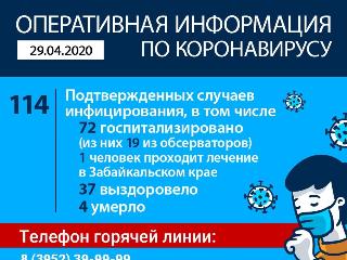 В Иркутской области девять новых случаев заражения коронавирусом