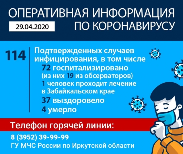 Число зараженных коронавирусом в Иркутской области выросло до 114-ти