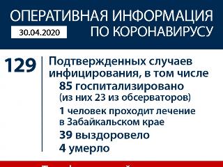 Шесть новых случаев заражения коронавирусом в Иркутской области