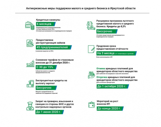 10 антикризисных мер поддержки малого и среднего бизнеса в Иркутской области