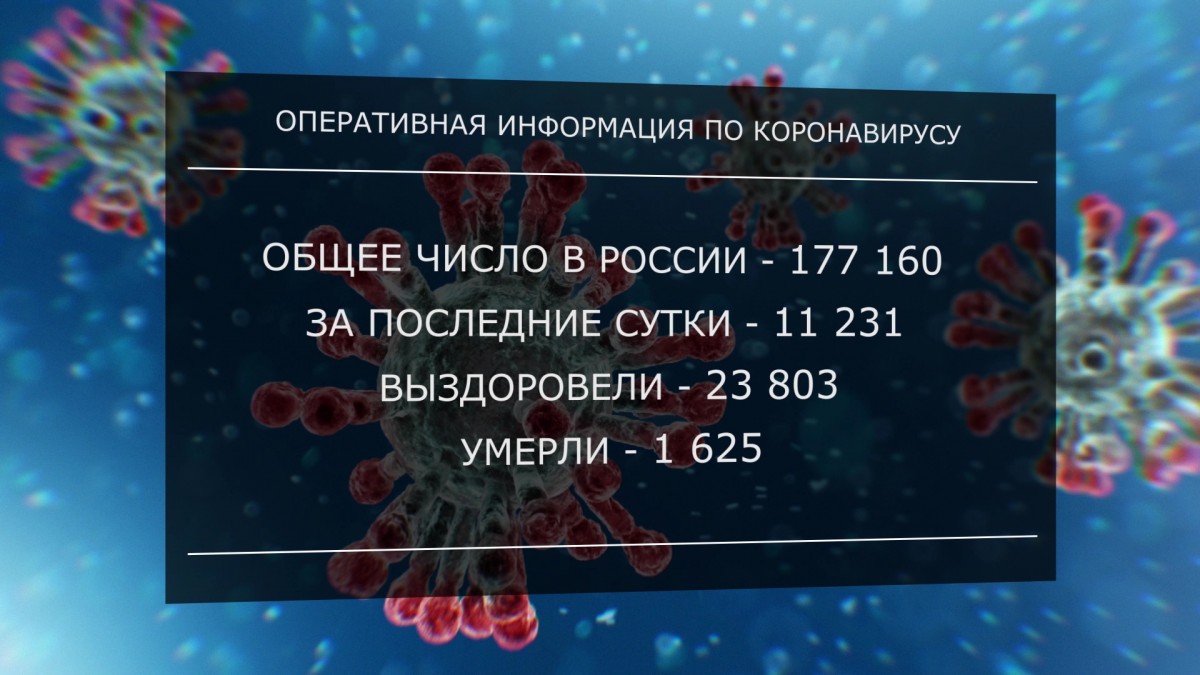 Пятое место заняла Россия в списке стран по числу заболевших коронавирусом