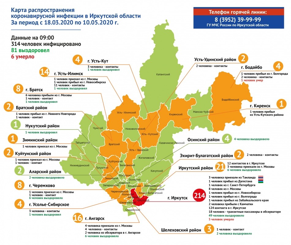 314 заражённых и 19 муниципалитетов. Оперативная обстановка по коронавирусу в Иркутской области на утро, 10 мая