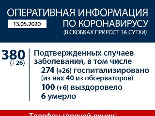 380 заражённых коронавирусом в Иркутской области