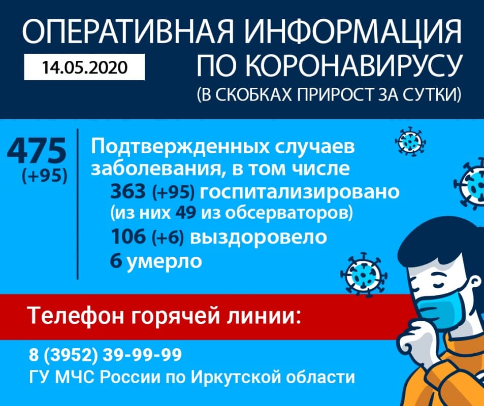 Около ста новых случаев коронавируса диагностировано в Иркутской области за сутки