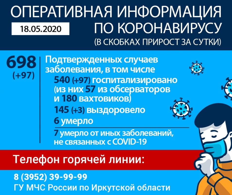 Прирост выявленных заболевших коронавирусом в Иркутской области за сутки составил 97 человек