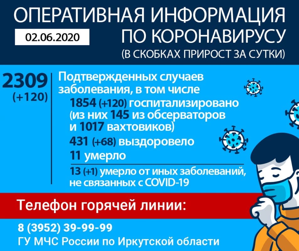 В Иркутской области более 2300 заражённых коронавирусом