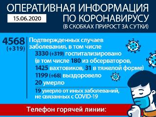 Плюс 319 заражённых коронавирусом в Иркутской области за сутки