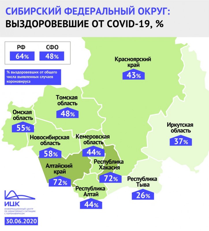 В Иркутской области выздоровели 37% пациентов с коронавирусом