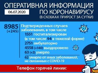Статистика заболевших ковидом в Иркутской области вплотную приблизилась к 9 тысячам
