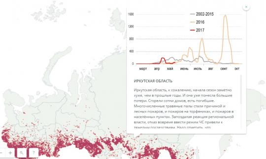 Гринпис о лесопожарном сезоне в России