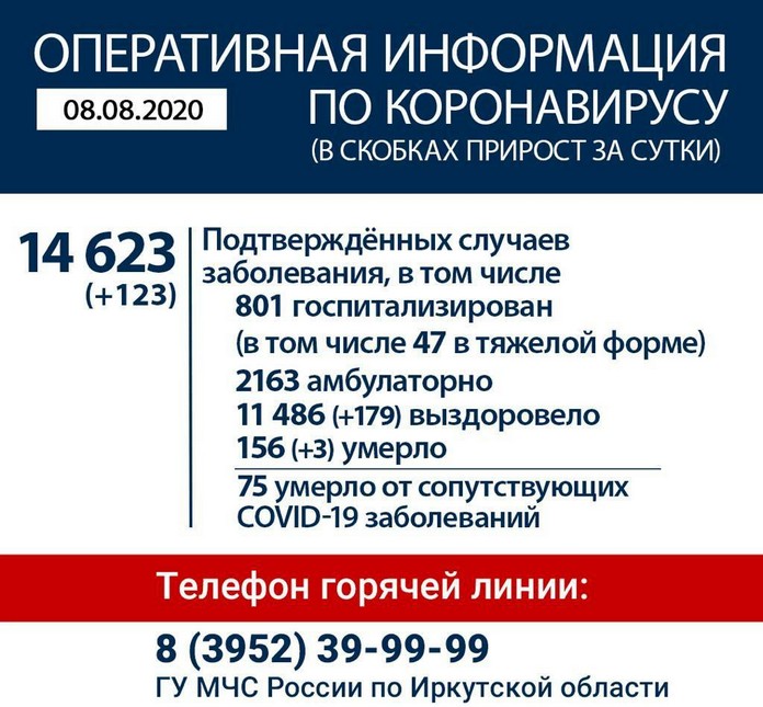 Оперативная информация по коронавирусу в Иркутской области на 8 августа