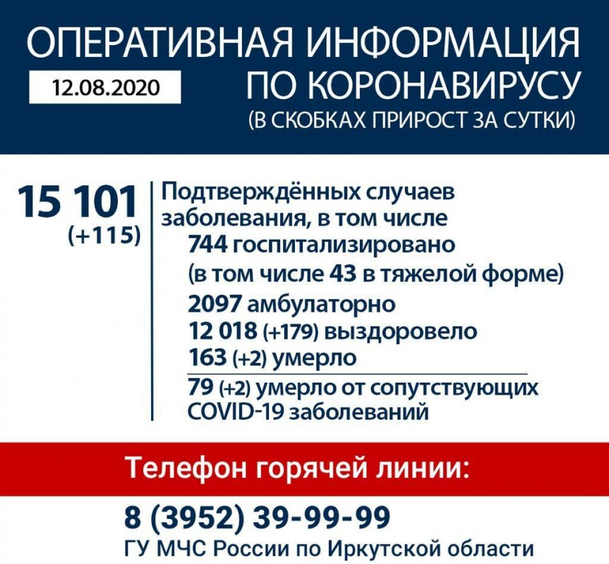 Сводная информация по коронавирусной инфекции в Иркутской области на 12 августа