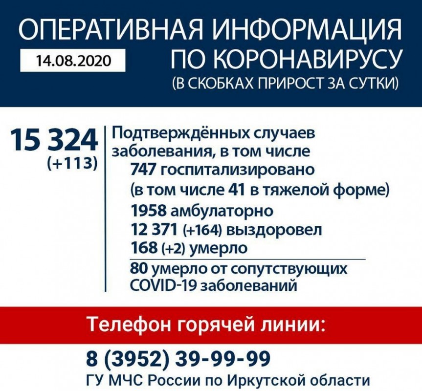 Оперативная информация по коронавирусу в Иркутской области на 14 августа