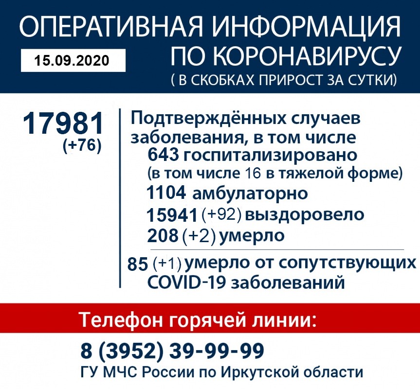 Число смертей от коронавируса в Иркутской области приближается к 300