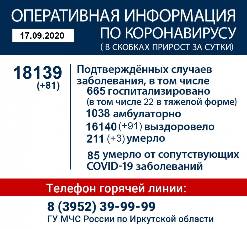 Оперативная информация по коронавирусу в Иркутской области на 17 сентября