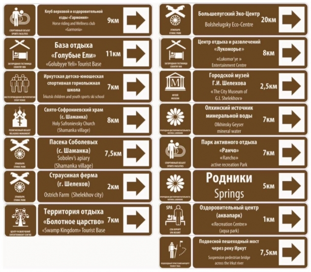 15 знаков туристской навигации установили в Шелеховском районе