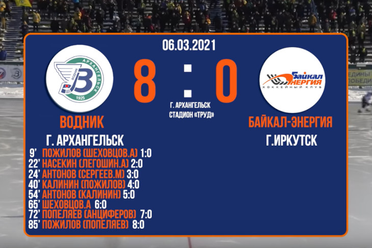 «Водник» разгромил «Байкал-Энергию» во втором матче четвертьфинала чемпионата России