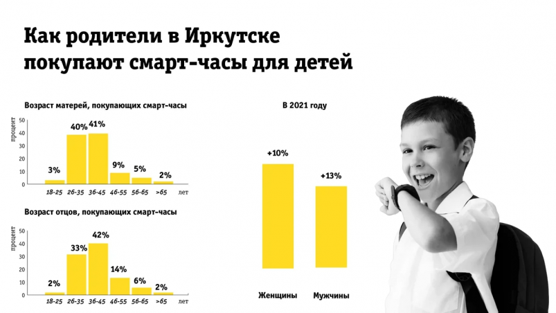 Билайн выяснил, кто в Иркутске чаще покупает гаджеты для детской безопасности