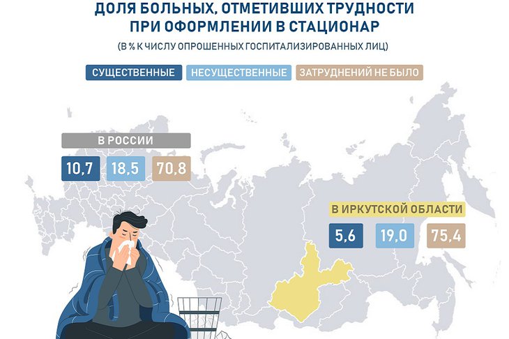 Иркутскстат: 26% жителей Иркутской области довольны работой поликлиник