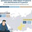 Иркутскстат: 26% жителей Иркутской области довольны работой поликлиник