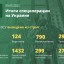 В Минобороны РФ подвели итоги 75 дня спецоперации на Украине