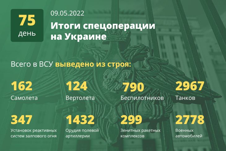 В Минобороны РФ подвели итоги 75 дня спецоперации на Украине