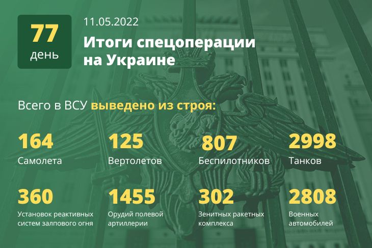 В Минобороны РФ рассказали о результатах 77 дня спецоперации на Украине