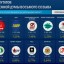 В Госдуму России проходят пять партий по итогам обработки 100 % протоколов 0